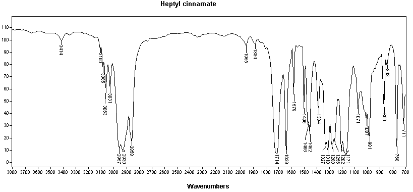 Heptyl beta-phenylacrylate光谱图1