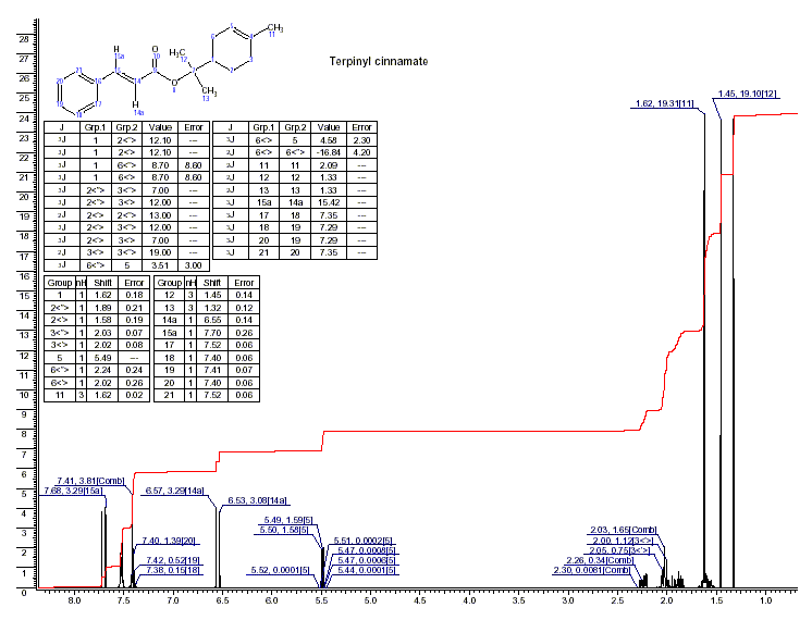 Terpinyl cinnamate光谱图1