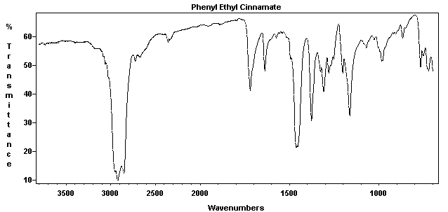 beta-Phenethyl beta-phenylacrylate光谱图1