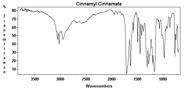 Cinnamyl beta-phenylacrylate光谱图1