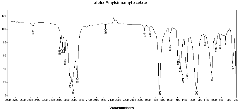 2-(Phenylmethylene)heptyl acetate光谱图1