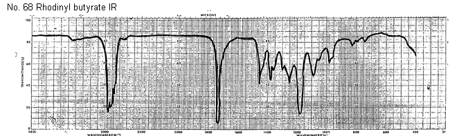 Rhodinyl butyrateͼ1