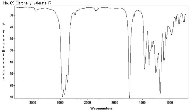 3,7-Dimethyl-6-octen-1-yl pentanoate光谱图1
