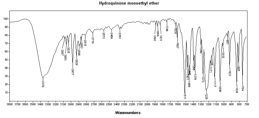 Hydroquinone monoethyl ether光谱图1