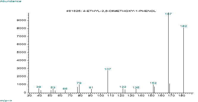 4-Ethyl-2,6-dimethoxyphenol光谱图1