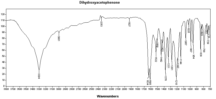 Mixture of 1-(x,y-dihydroxyphenyl) ethanones光谱图1