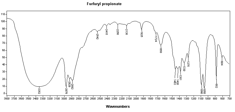 Furfuryl propionate光谱图1