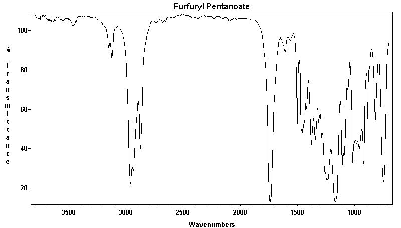 alpha-Furfuryl pentanoate光谱图1