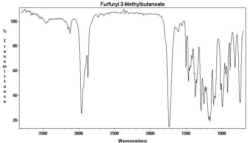Furfuryl 3-methylbutanoate光谱图1