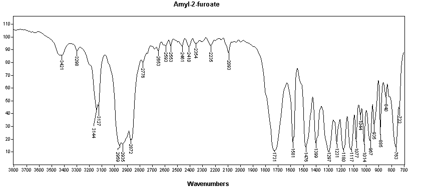 Amyl 2-furoate光谱图1