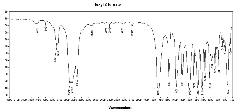 Hexyl 2-furoate光谱图1