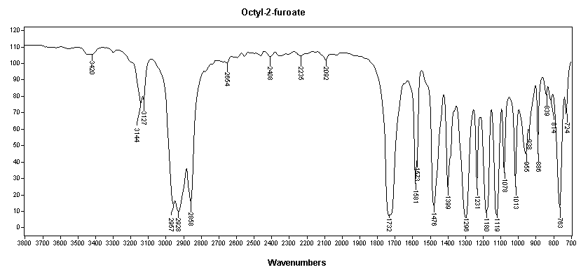 Octyl 2-furoate光谱图1