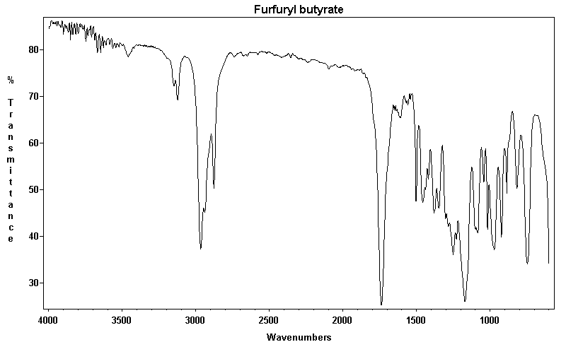 2-Furylmethyl butanoate光谱图1