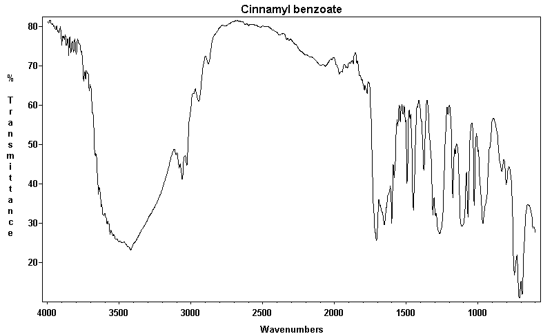 Cinnamyl benzoate光谱图1