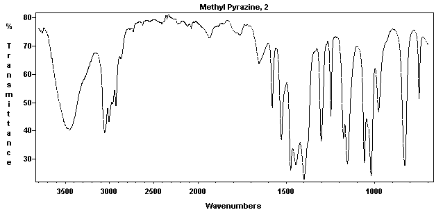 2-Methylpyrazine光谱图1