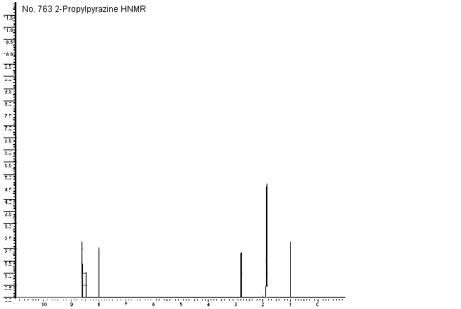 2-Propylpyrazine光谱图1
