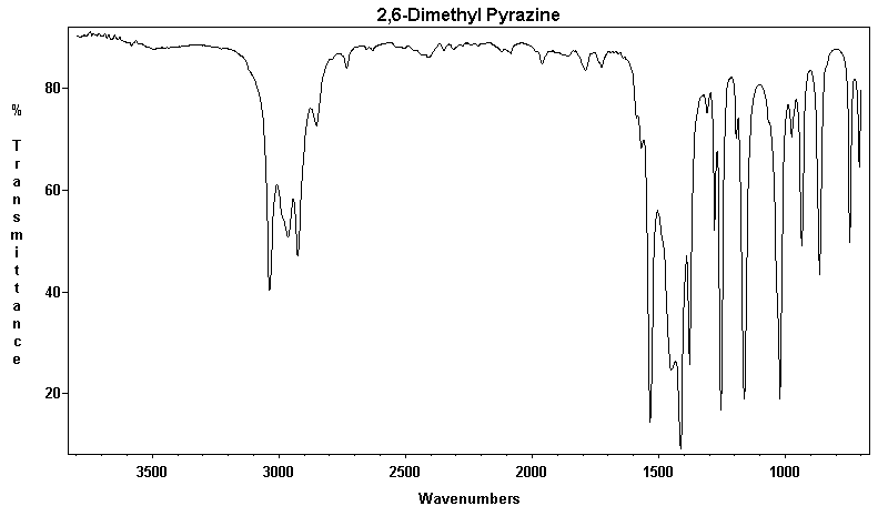2,6-Dimethylpyrazine光谱图1