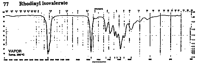 Rhodinyl isovalerate光谱图1