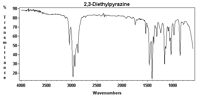 2,3-Diethyl-1,4-diazine光谱图1