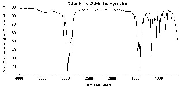 2-(2-Methylpropyl)-3-methylpyrazine光谱图1