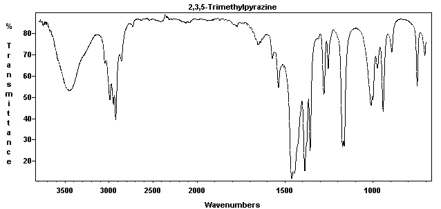 2,3,5-Trimethyl-1,4-diazine光谱图1