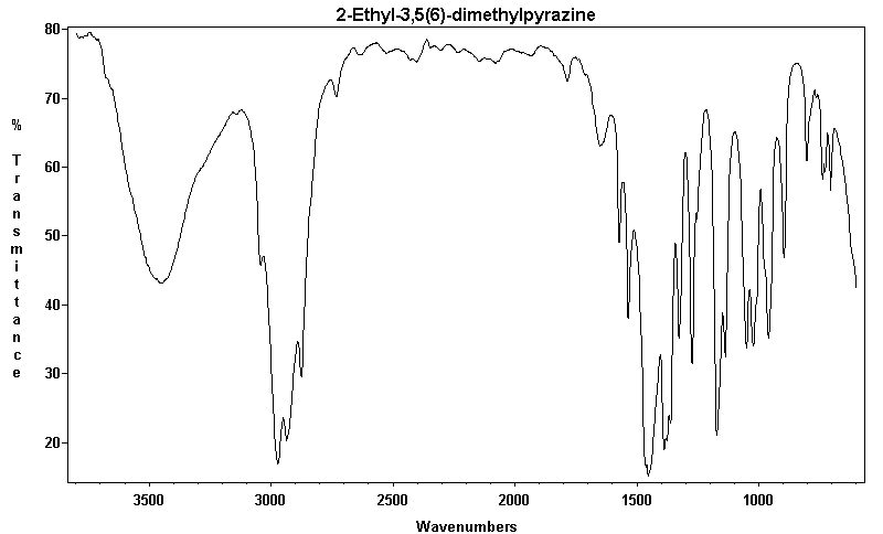 Mixture of 2-Ethyl-3,5-dimethylpyrazine and 3-Ethyl-2,5-dimethylpyrazine光谱图1