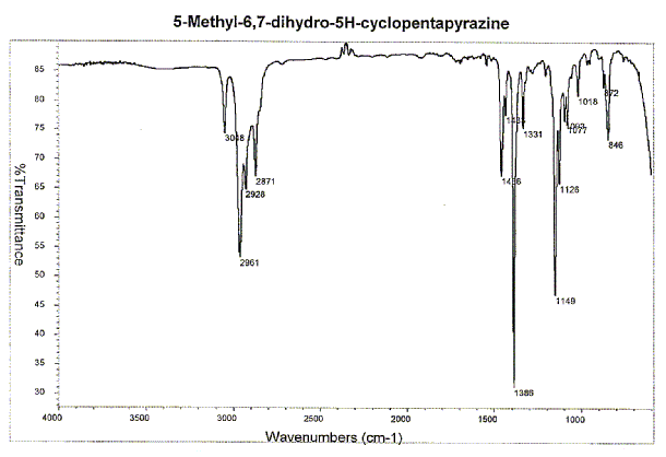 (5H)-5-Methyl-6,7-dihydrocyclopenta(b)pyrazine光谱图1