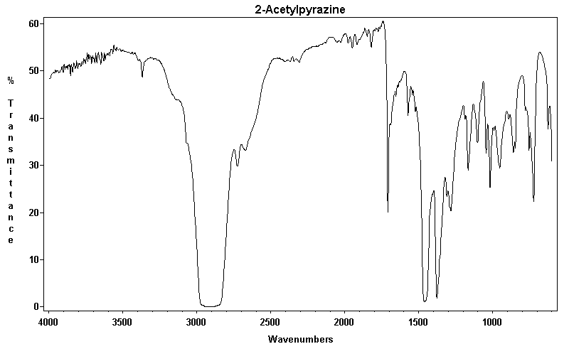 Acetylpyrazine光谱图1