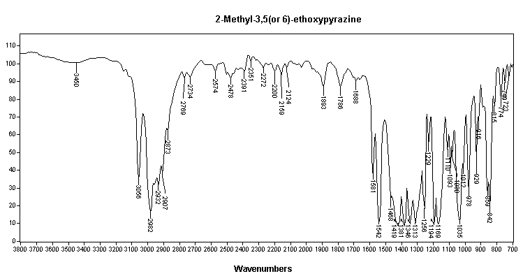 2 or 5 or 6-Methoxy-3-methyl-1,4-diazine光谱图1