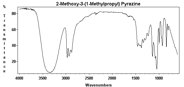 2-(2-Butyl)-3-methoxypyrazine光谱图1