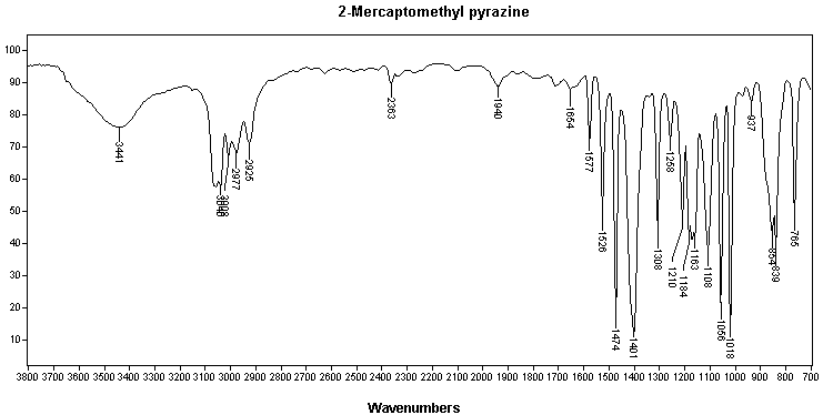 Pyrazinylmethyl mercaptan光谱图1
