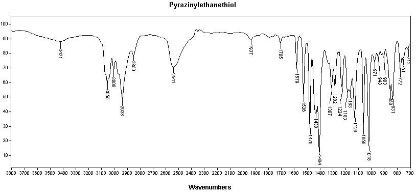 Pyrazinylethyl mercaptan光谱图1