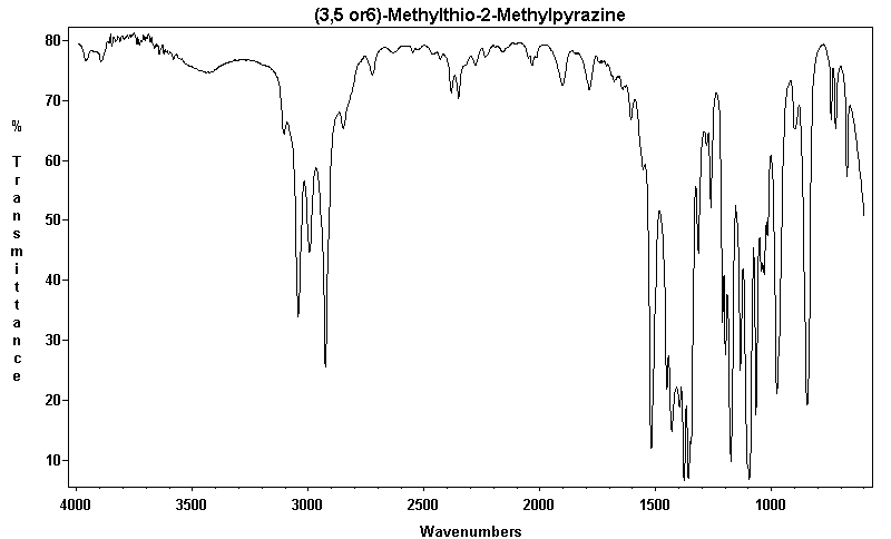 2-Methyl-3,5-or 6-methylthiopyrazine光谱图1