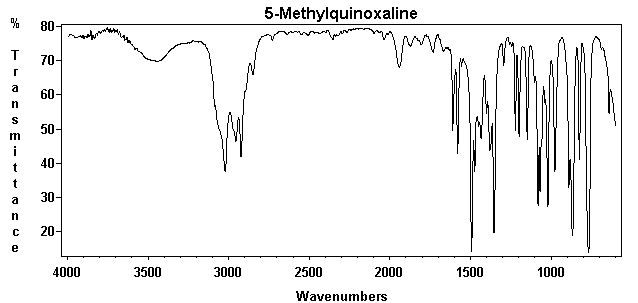5-Methyl-1,4-benzodiazine光谱图1