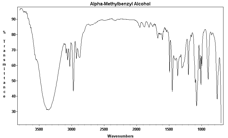 alpha-Methylbenzyl alcohol光谱图1