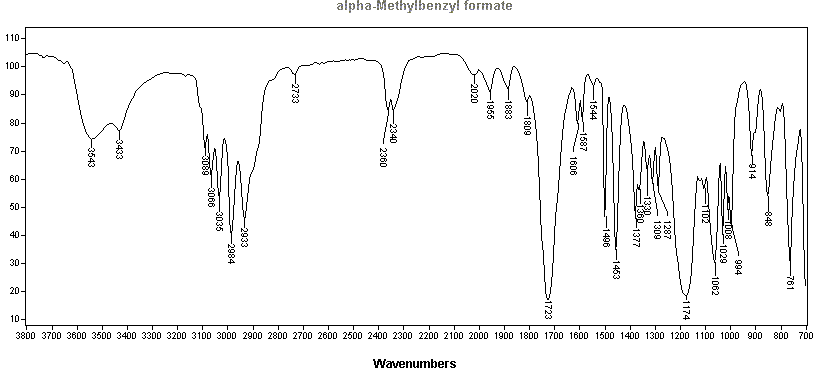 Methyl phenyl carbinyl formate光谱图1