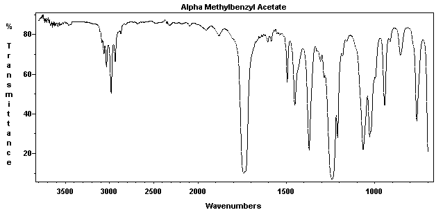 Phenyl methyl carbinyl acetate光谱图1