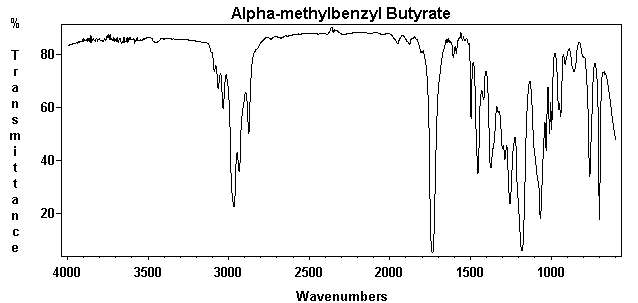 alpha-Methylbenzyl butyrate光谱图1