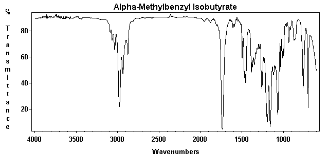 1-Phenylethyl-2-methylpropanoate光谱图1