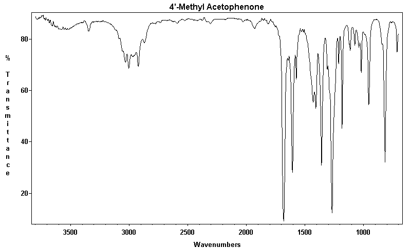 1-(4-Methylphenyl)ethanone光谱图1