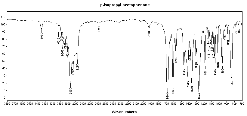 Methyl p-isopropylphenyl ketone光谱图1