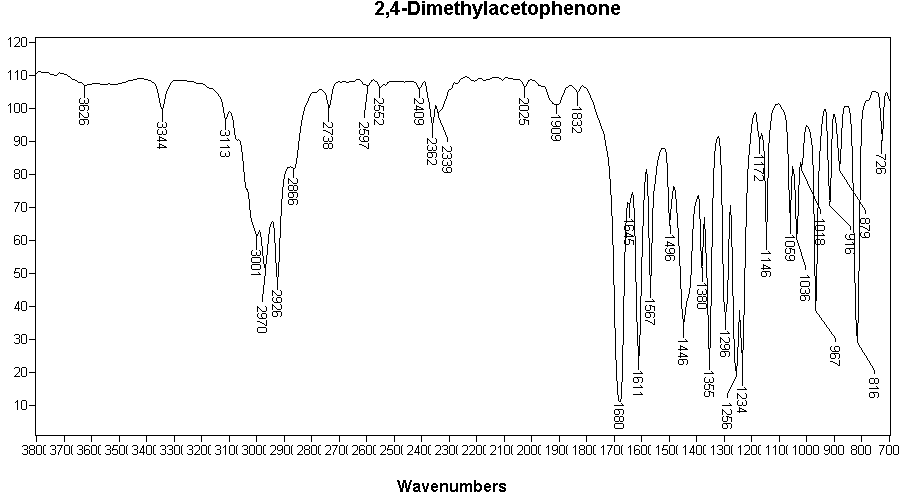1-(2,4-Dimethylphenyl)ethanone光谱图1
