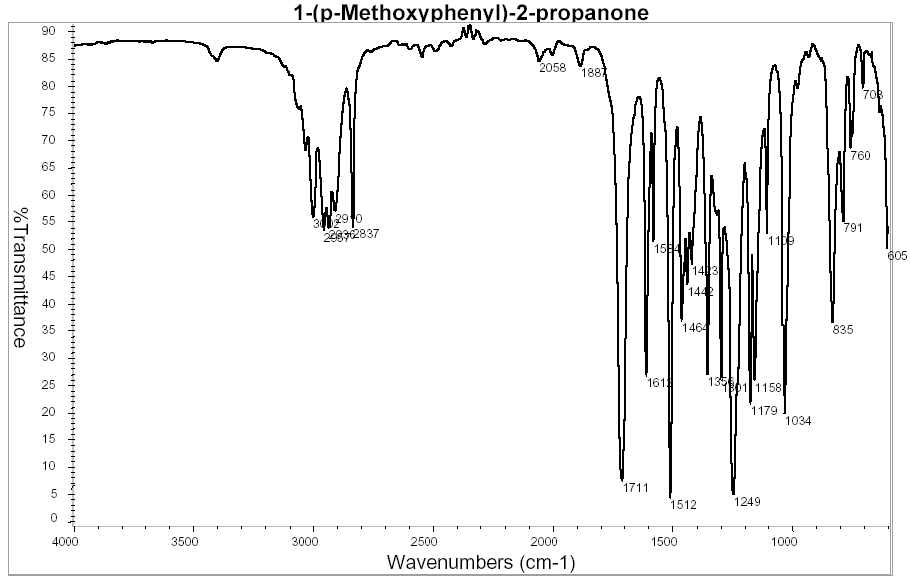 1-(p-Methoxyphenyl)-2-propanone光谱图1