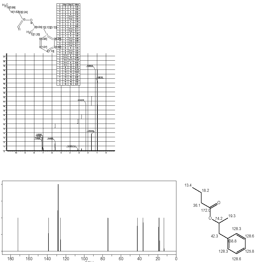 1-Phenyl-2-propyl butyrate光谱图1