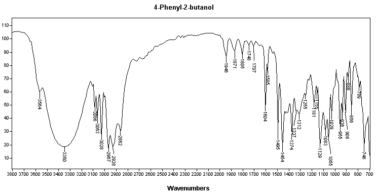 Phenylethyl methyl carbinol光谱图1