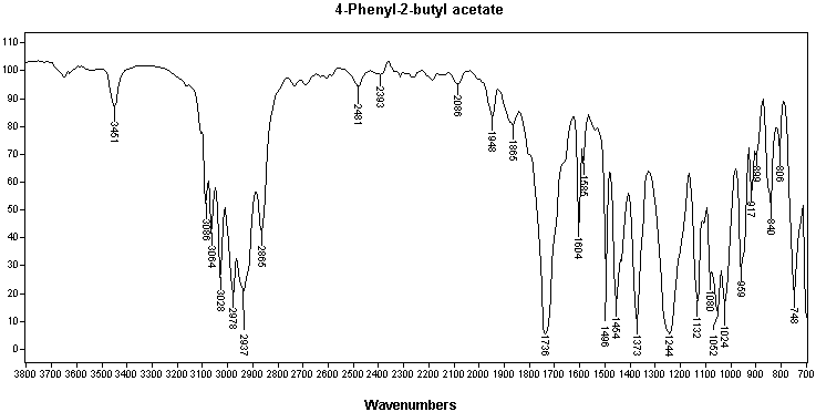 Phenylethyl methyl carbinyl acetate光谱图1