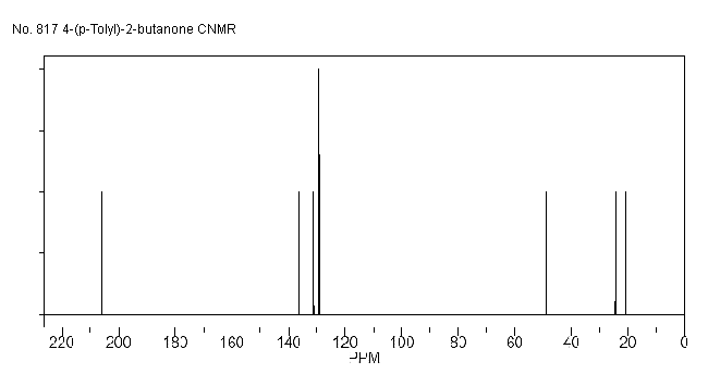 4-(4-Methylphenyl)-2-butanone光谱图1