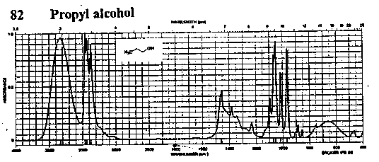 Propyl alcohol光谱图1