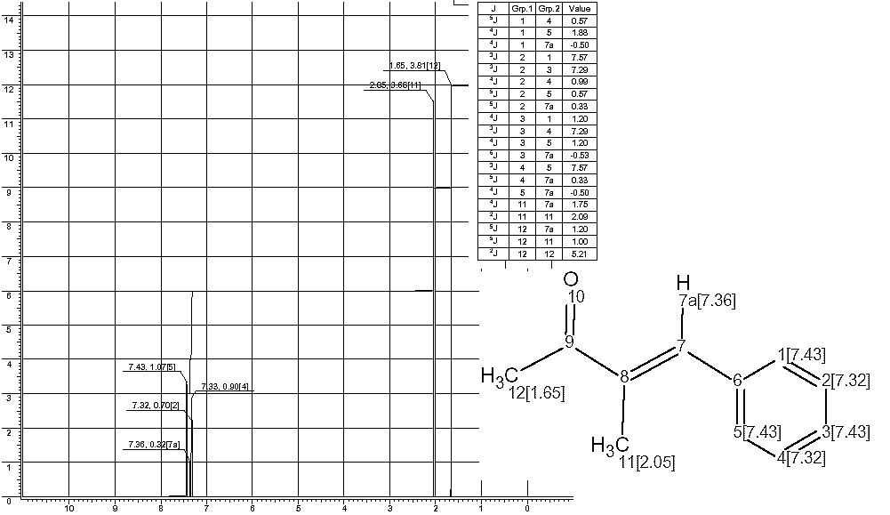 3-Benzylidene-2-butanone光谱图1