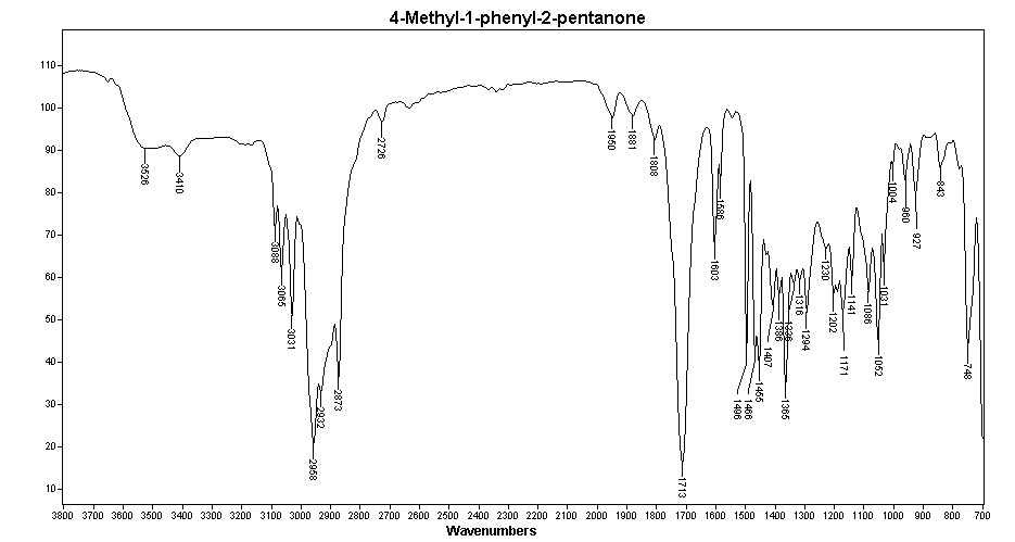 Benzyl 2-methylpropyl ketone光谱图1